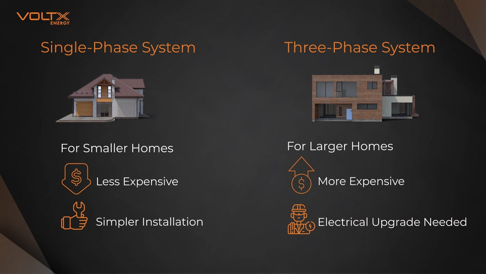 Single-Phase vs Three-Phase Solar Battery: Which Is Right for You?
