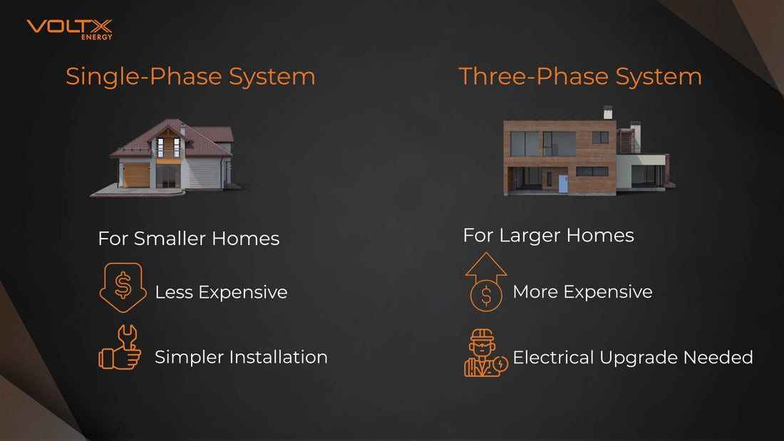 Single-Phase vs Three-Phase Solar Battery: Which Is Right for You?